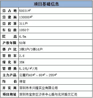 最后的机会 深圳 有限 赶紧抢房