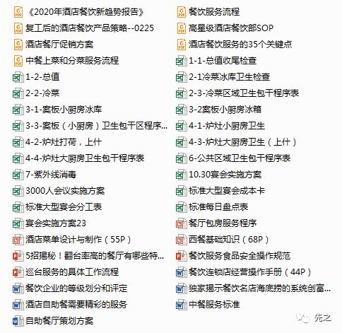 餐饮部资料包来了 星级饭店SOP 岗位职责 宴会管理